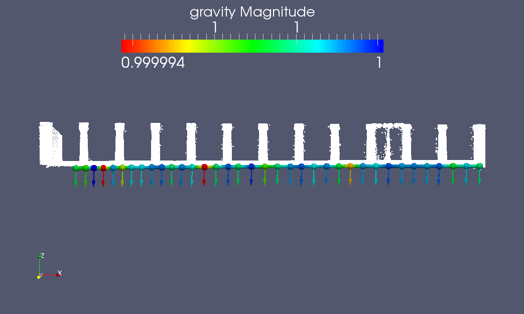 laserregistration:eth_hauptgebaude:gravity.png